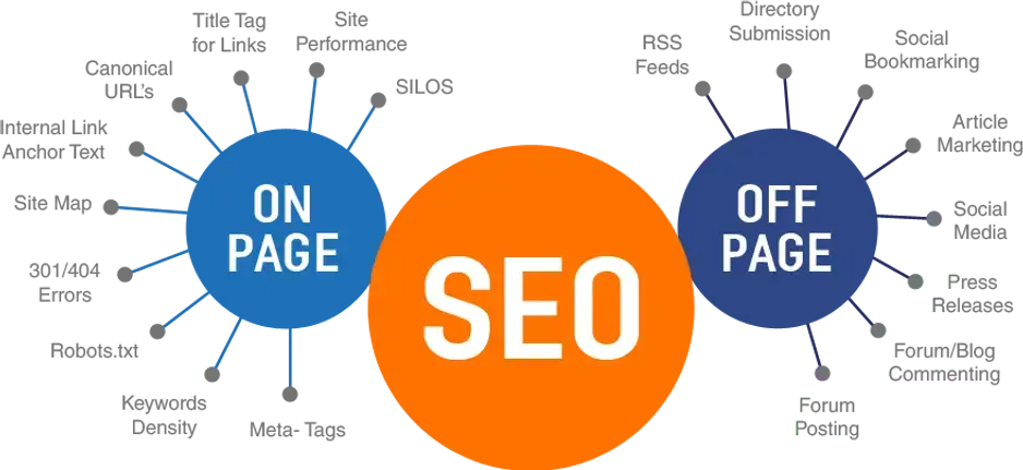 How does seo work 1